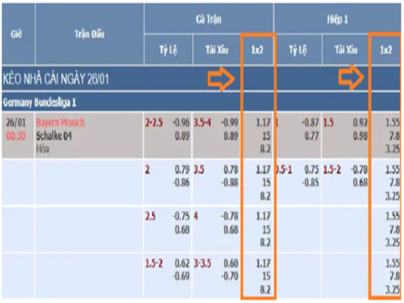 Cach soi keo Chau Au de gianh chien thang 4 - kèo châu âu là gì