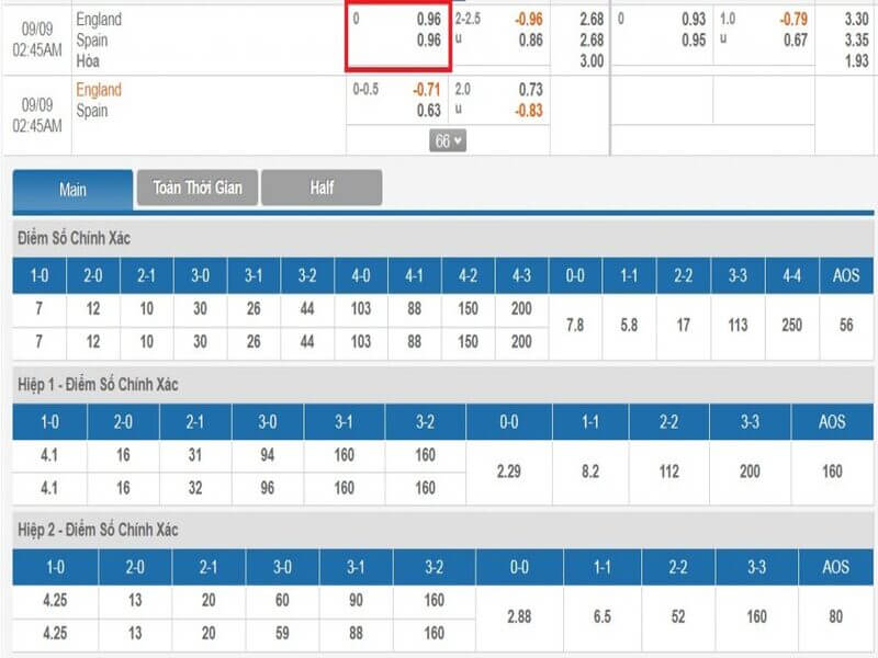 Ket qua tran dau khong bi anh huong boi ty le keo chap hoa 2 - kèo chấp hòa là gì