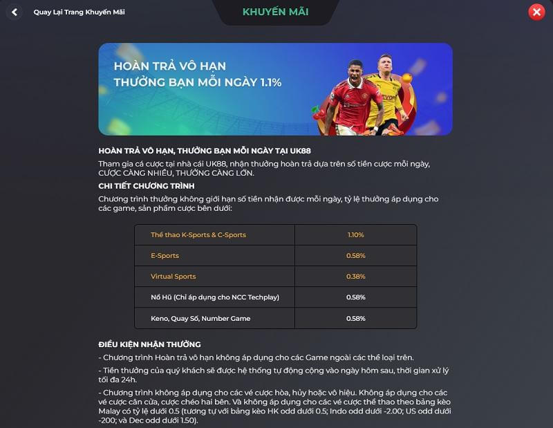 Khám phá những khuyến mãi có 1 không hai tại UK88